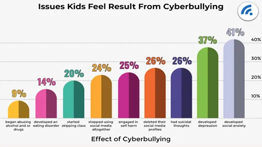 effect of cyberbullying 