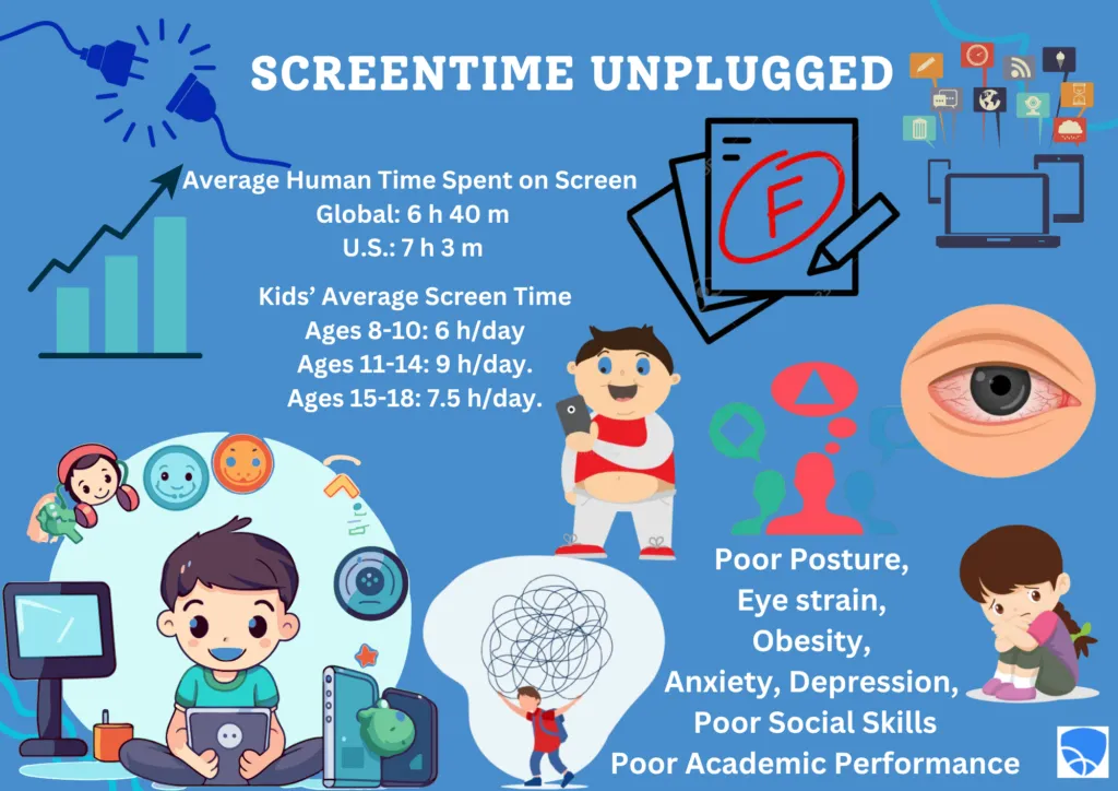 Healthy screen time limits  and understanding screen time 