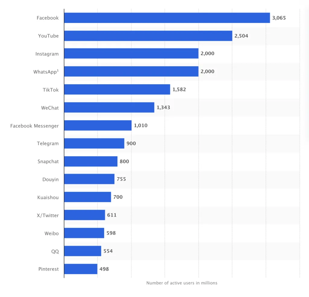 Data shows how much twiter useage 