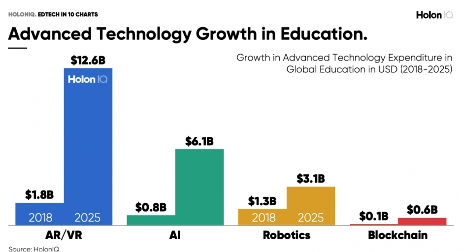 EdTech Usage