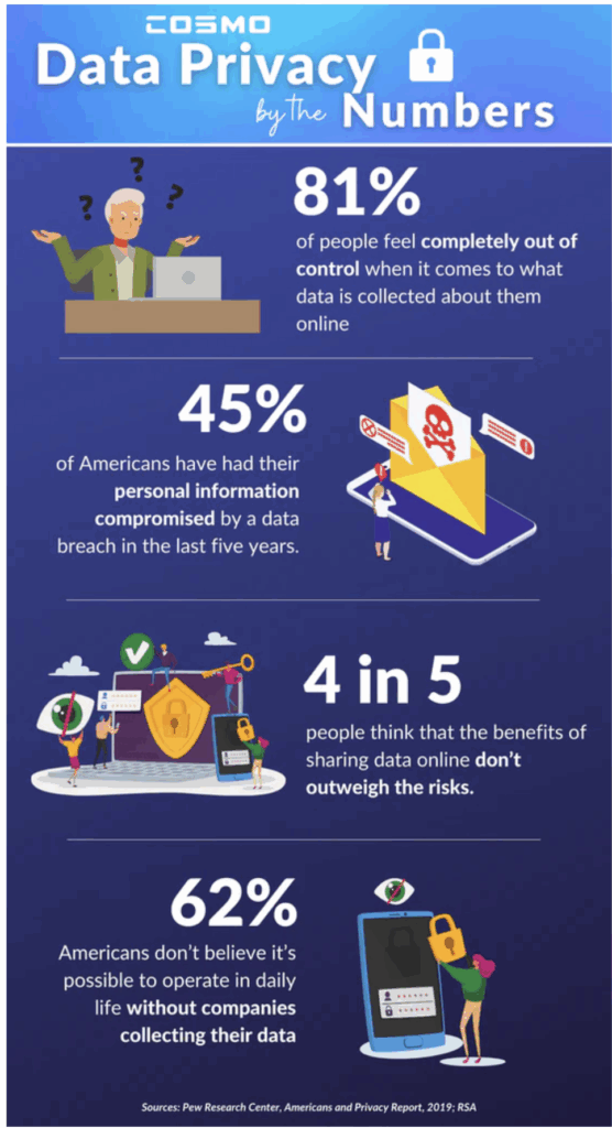 Data Privacy Statistics