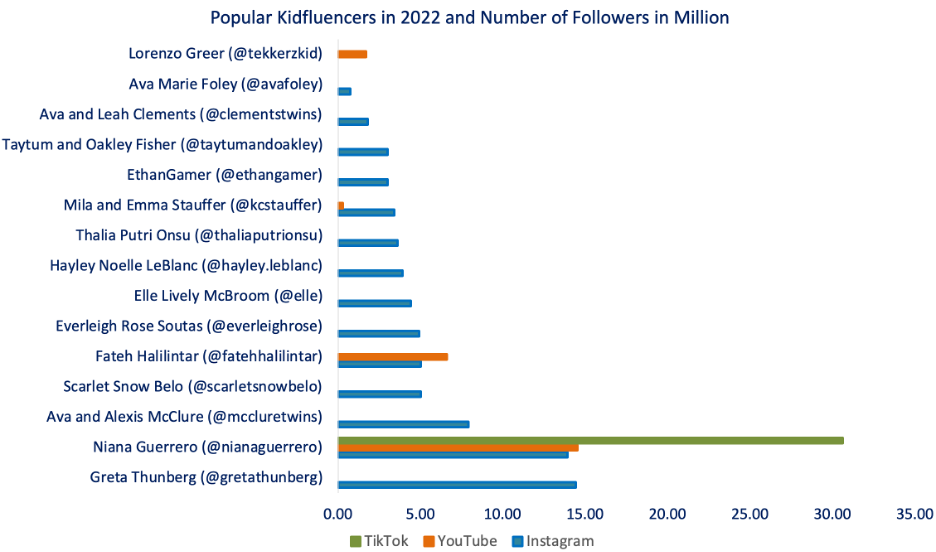Successful Kidfluencers