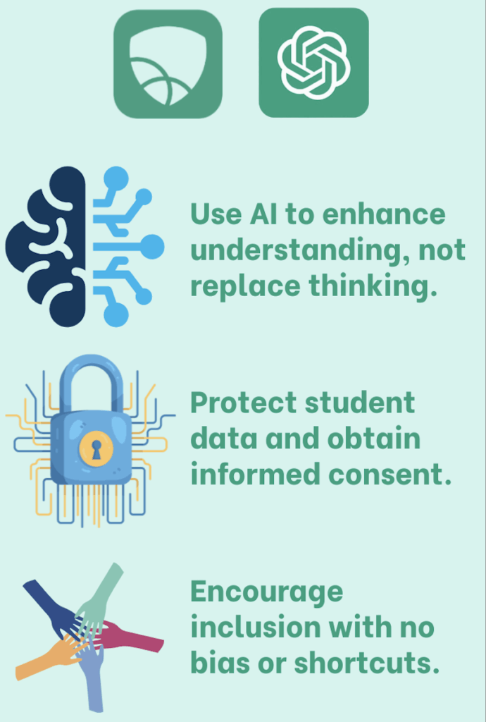 ChatGPT in the Classroom