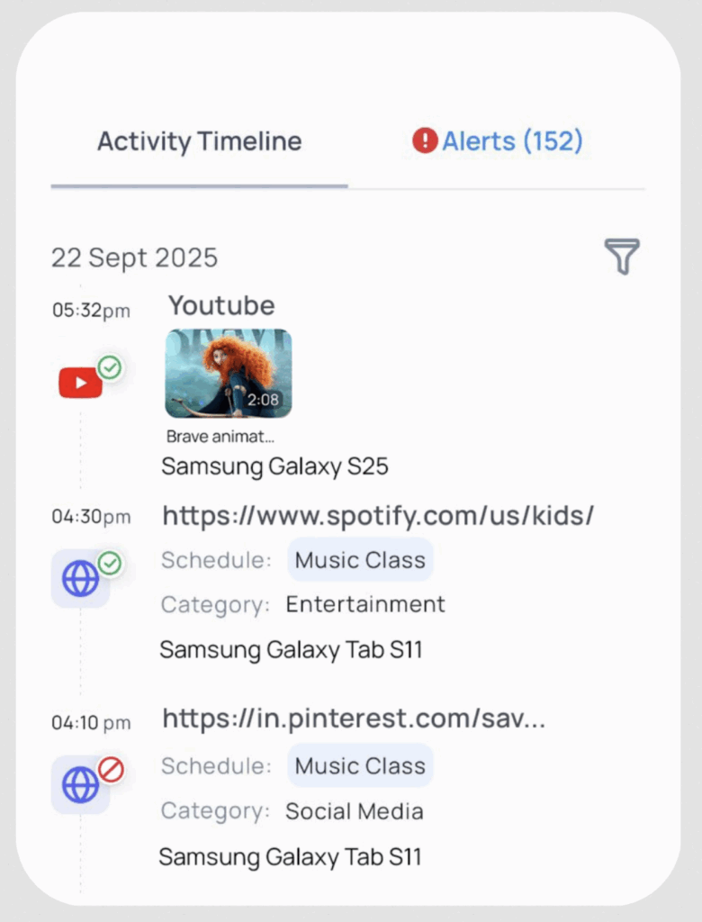 Activity Report in Mobicip