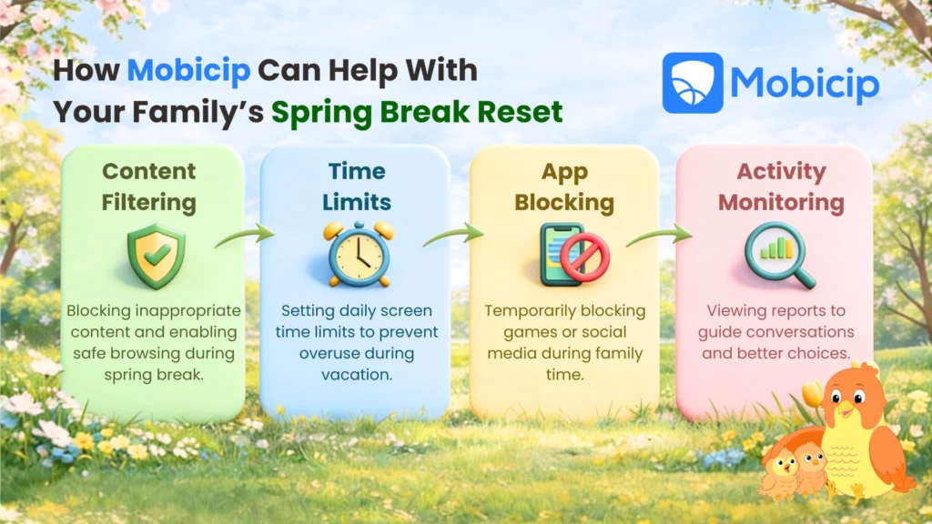 Mobicip for Spring Break Screen Time Reset