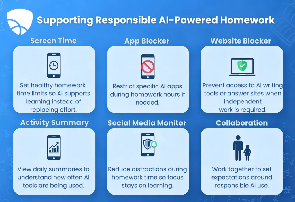 Responsible AI-powered Homework
