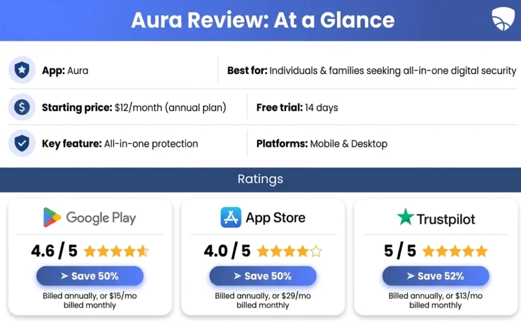 Aura Review at a Glance