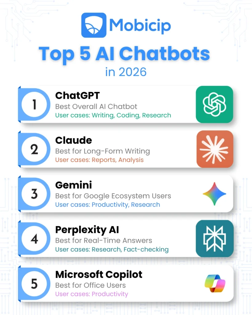 top ai chatbots