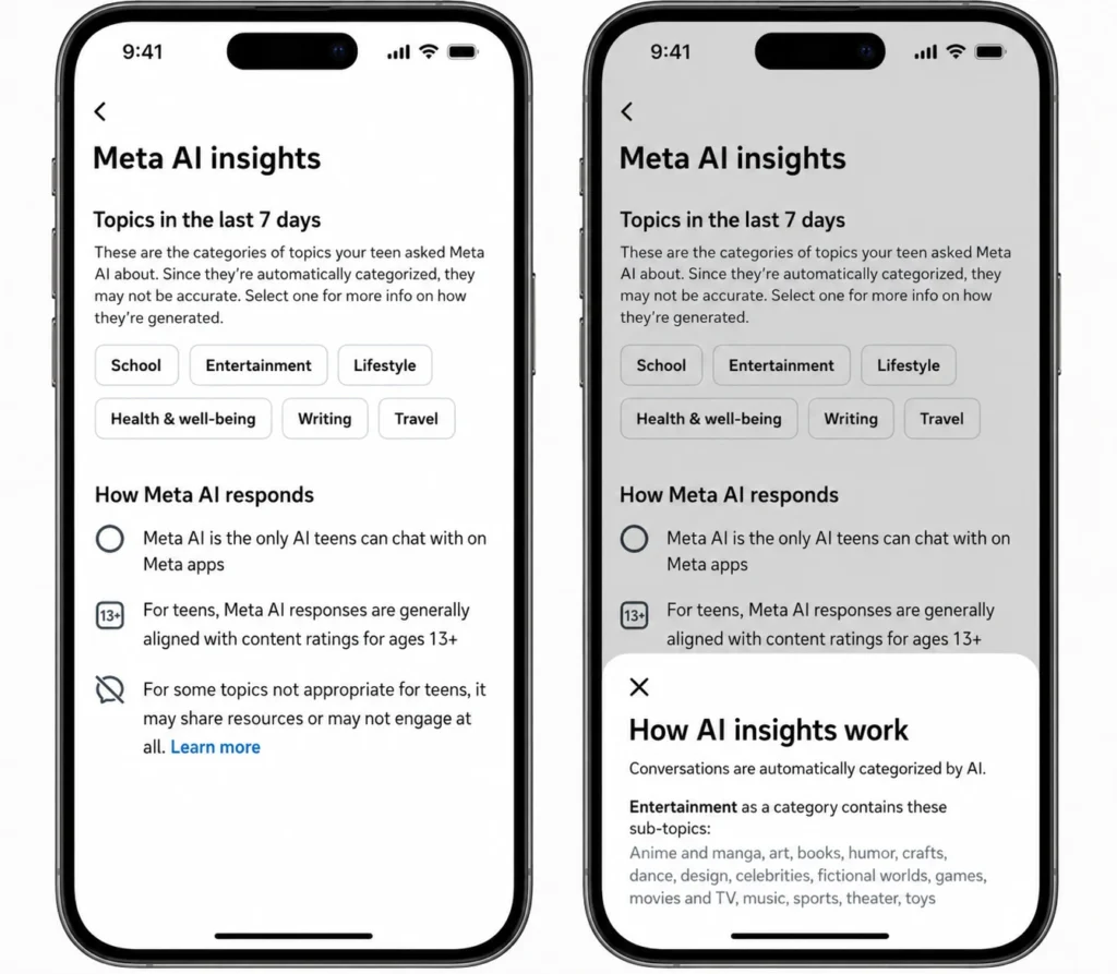 Meta's AI Topics Insights
and categories
