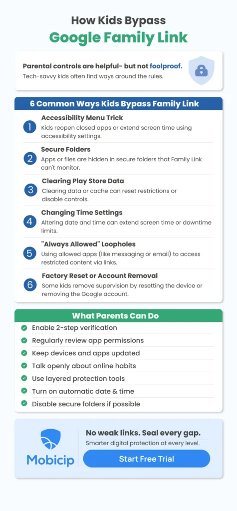 how kids bypass google family link